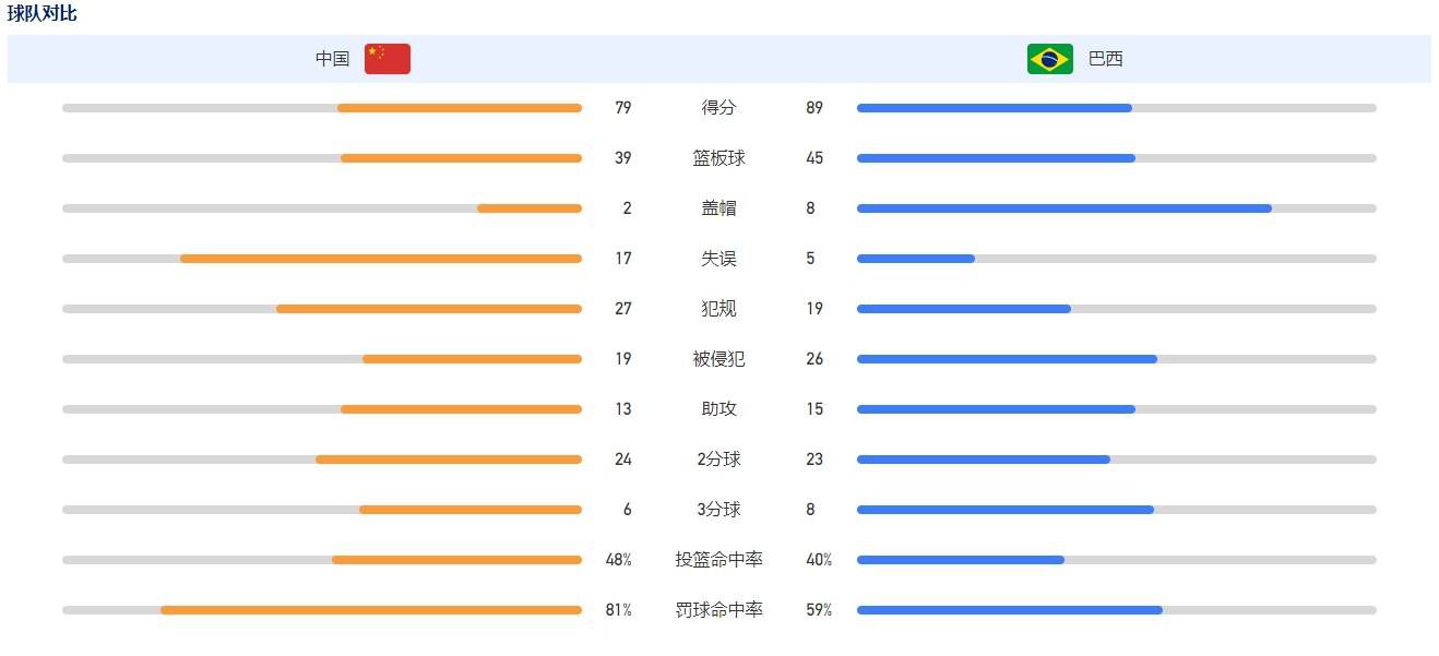 记者透露，格纳布里将伤缺2-3个月。